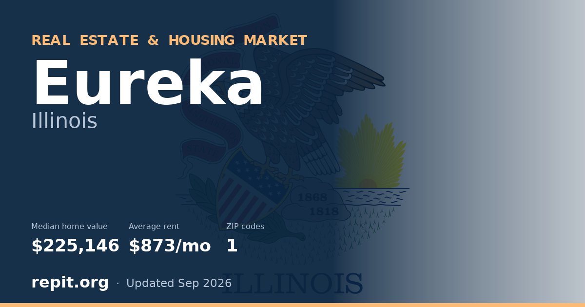 Eureka, IL real estate and housing market — median home value $225,146, average rent $873/mo, 1 ZIP code