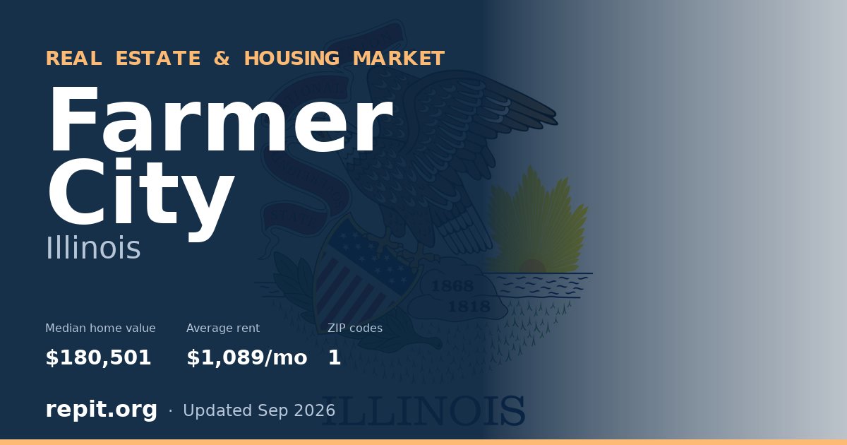 Farmer City, IL real estate and housing market — median home value $180,501, average rent $1,089/mo, 1 ZIP code