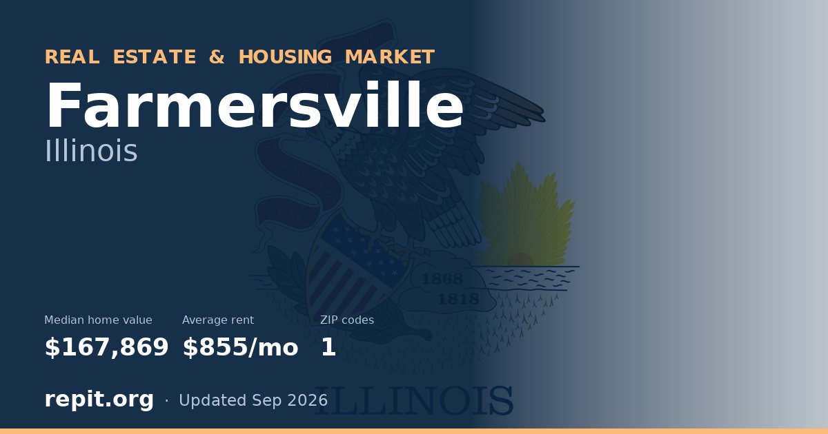 Farmersville, IL real estate and housing market — median home value $167,869, average rent $855/mo, 1 ZIP code