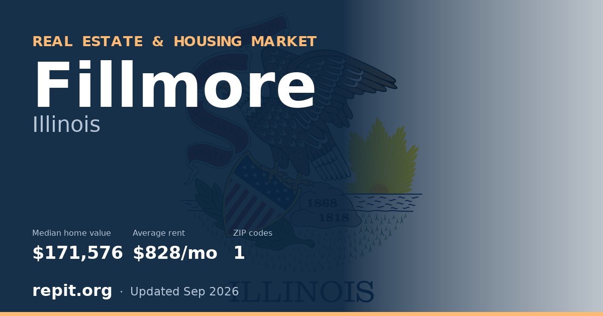 Fillmore, IL real estate and housing market — median home value $171,576, average rent $828/mo, 1 ZIP code