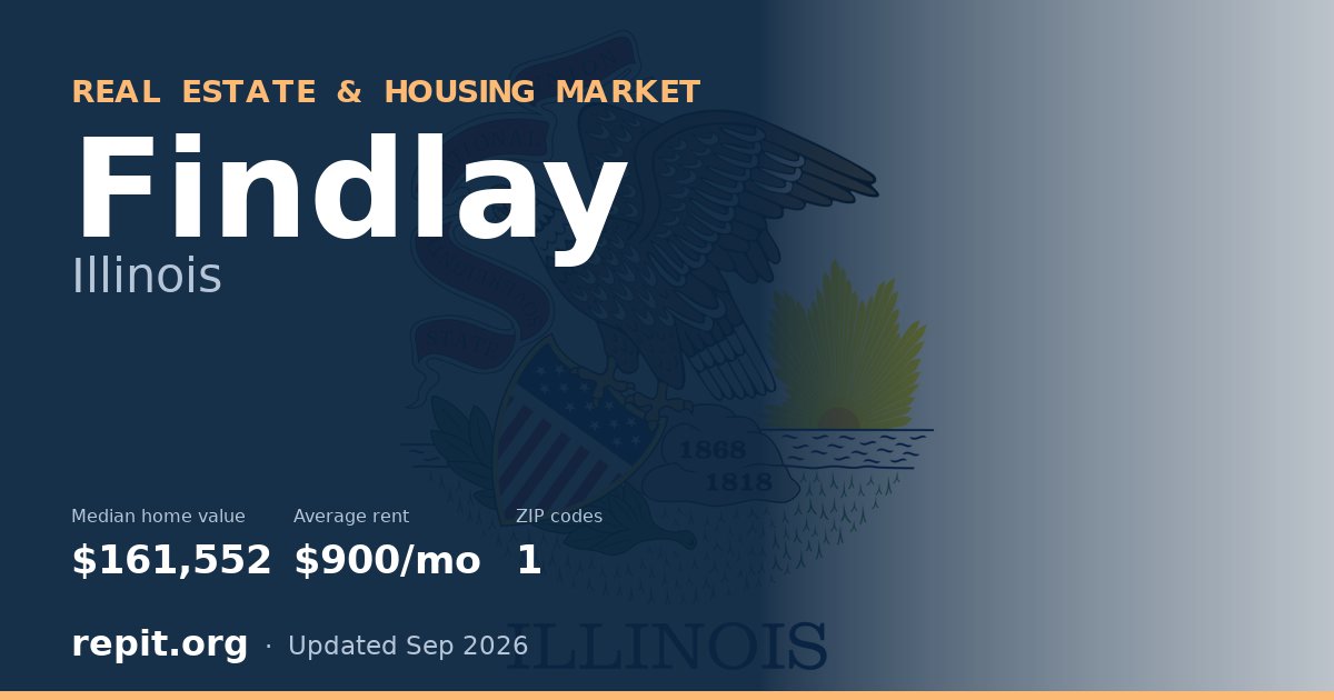 Findlay, IL real estate and housing market — median home value $161,552, average rent $900/mo, 1 ZIP code