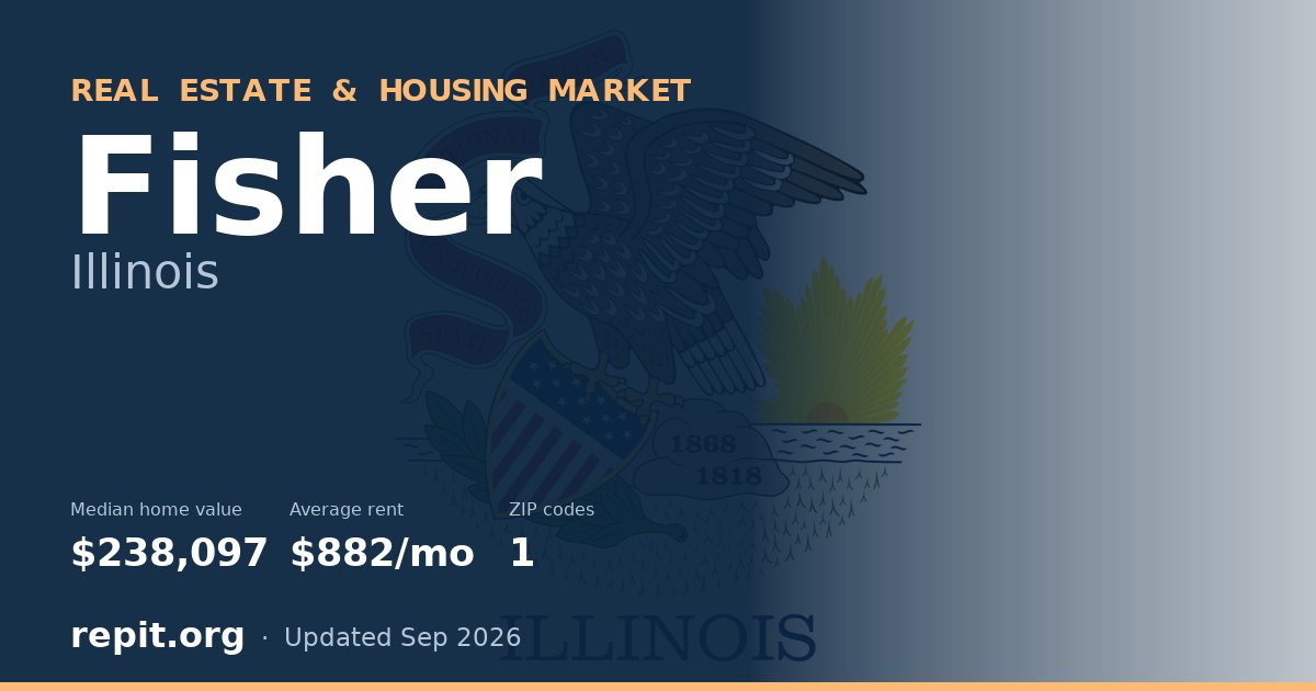 Fisher, IL real estate and housing market — median home value $238,097, average rent $882/mo, 1 ZIP code