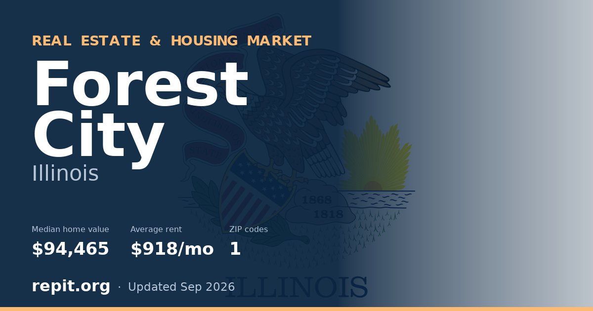 Forest City, IL real estate and housing market — median home value $94,465, average rent $918/mo, 1 ZIP code