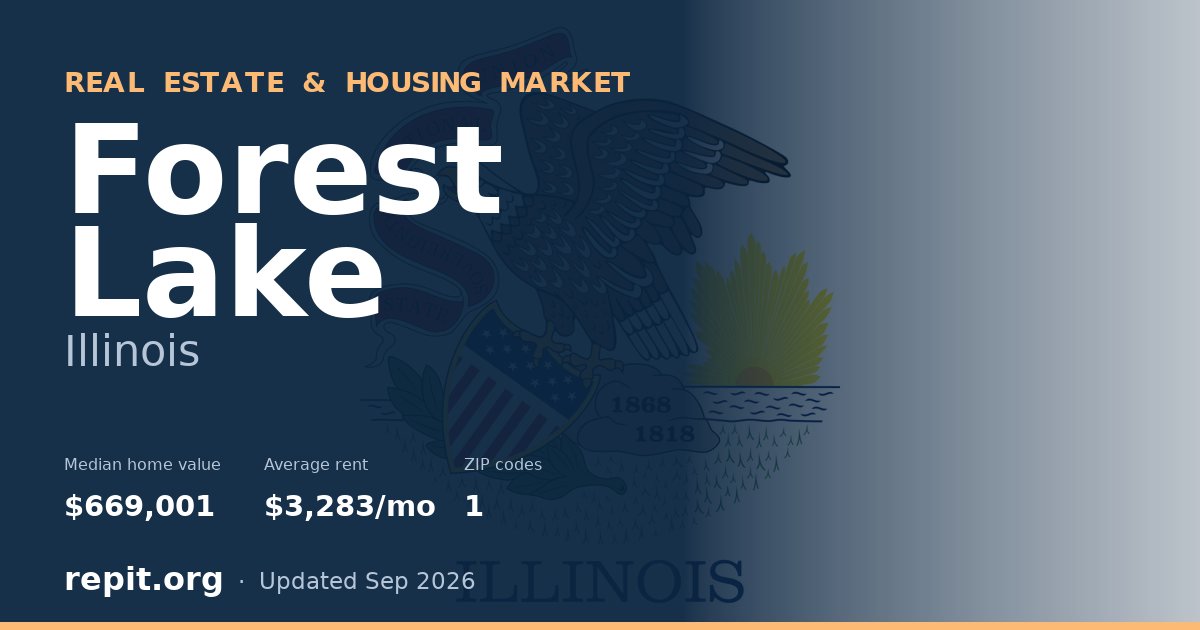 Forest Lake, IL real estate and housing market — median home value $669,001, average rent $3,283/mo, 1 ZIP code