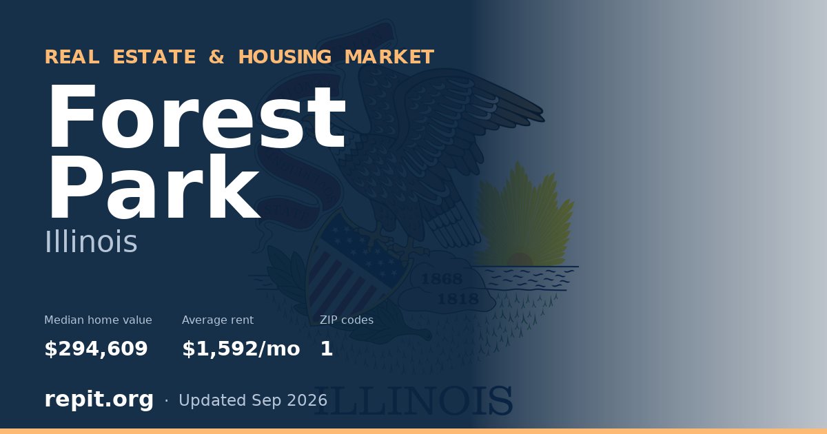 Forest Park, IL real estate and housing market — median home value $294,609, average rent $1,592/mo, 1 ZIP code