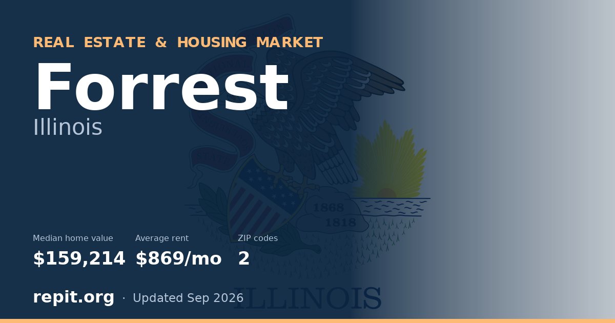 Forrest, IL real estate and housing market — median home value $159,214, average rent $869/mo, 2 ZIP codes