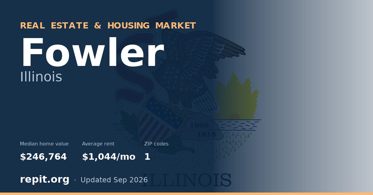Fowler, IL real estate and housing market — median home value $246,764, average rent $1,044/mo, 1 ZIP code