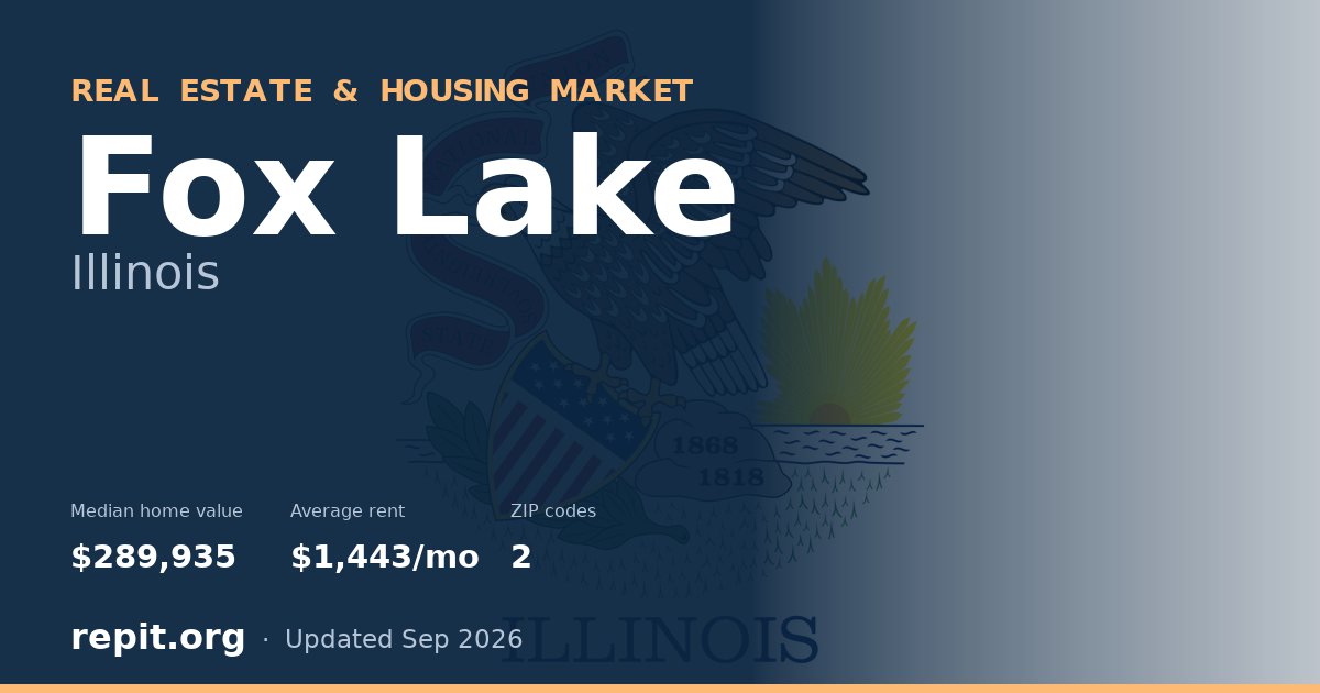 Fox Lake, IL real estate and housing market — median home value $289,935, average rent $1,443/mo, 2 ZIP codes