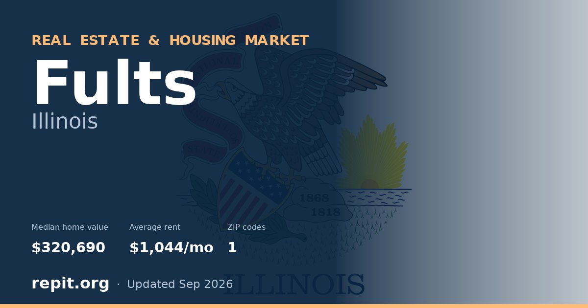 Fults, IL real estate and housing market — median home value $320,690, average rent $1,044/mo, 1 ZIP code