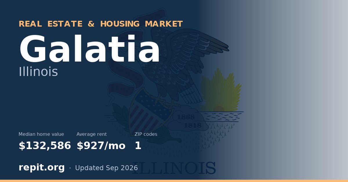 Galatia, IL real estate and housing market — median home value $132,586, average rent $927/mo, 1 ZIP code