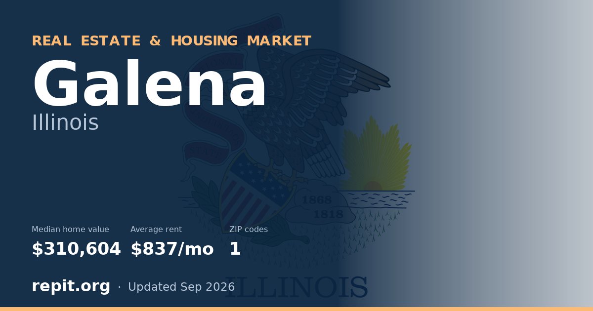 Galena, IL real estate and housing market — median home value $310,604, average rent $837/mo, 1 ZIP code