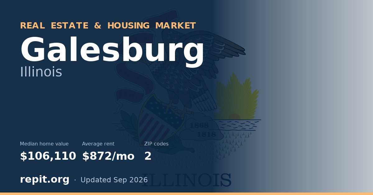 Galesburg, IL real estate and housing market — median home value $106,110, average rent $872/mo, 2 ZIP codes