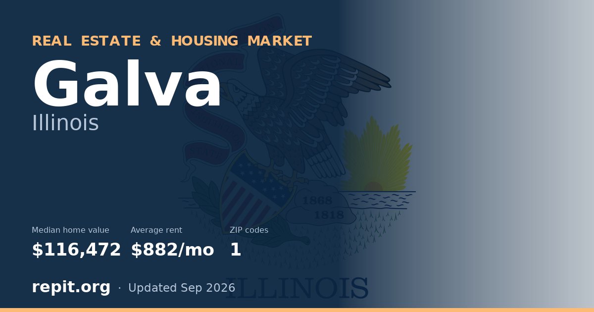 Galva, IL real estate and housing market — median home value $116,472, average rent $882/mo, 1 ZIP code