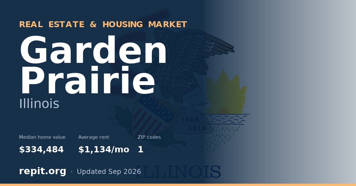 Garden Prairie, IL real estate and housing market — median home value $334,484, average rent $1,134/mo, 1 ZIP code