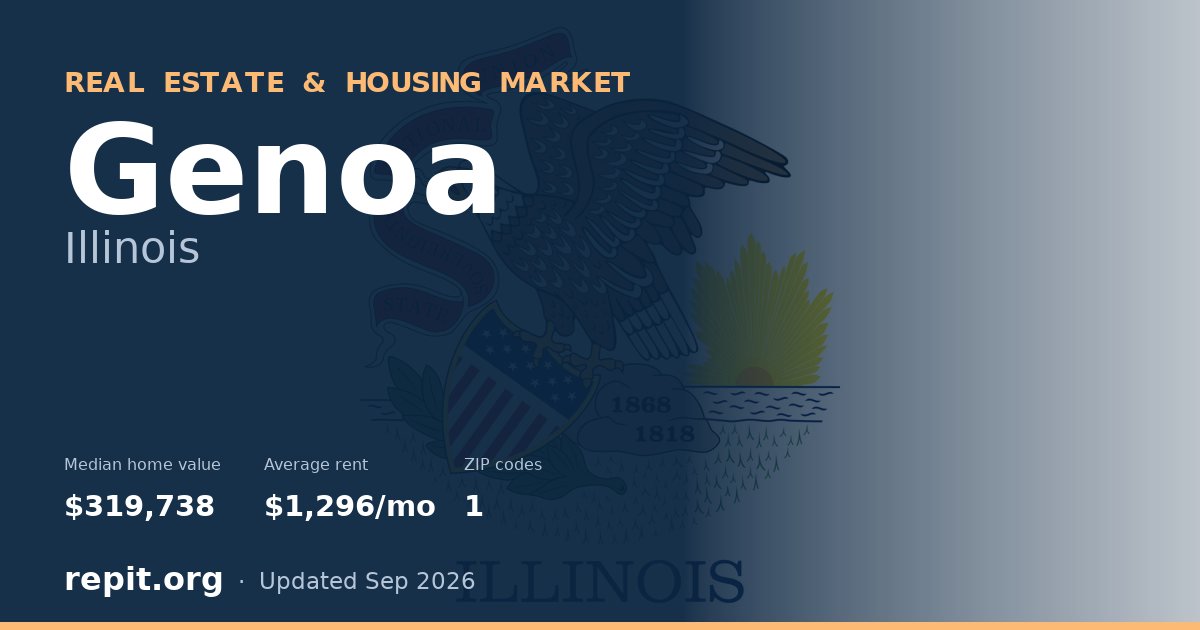 Genoa, IL real estate and housing market — median home value $319,738, average rent $1,296/mo, 1 ZIP code