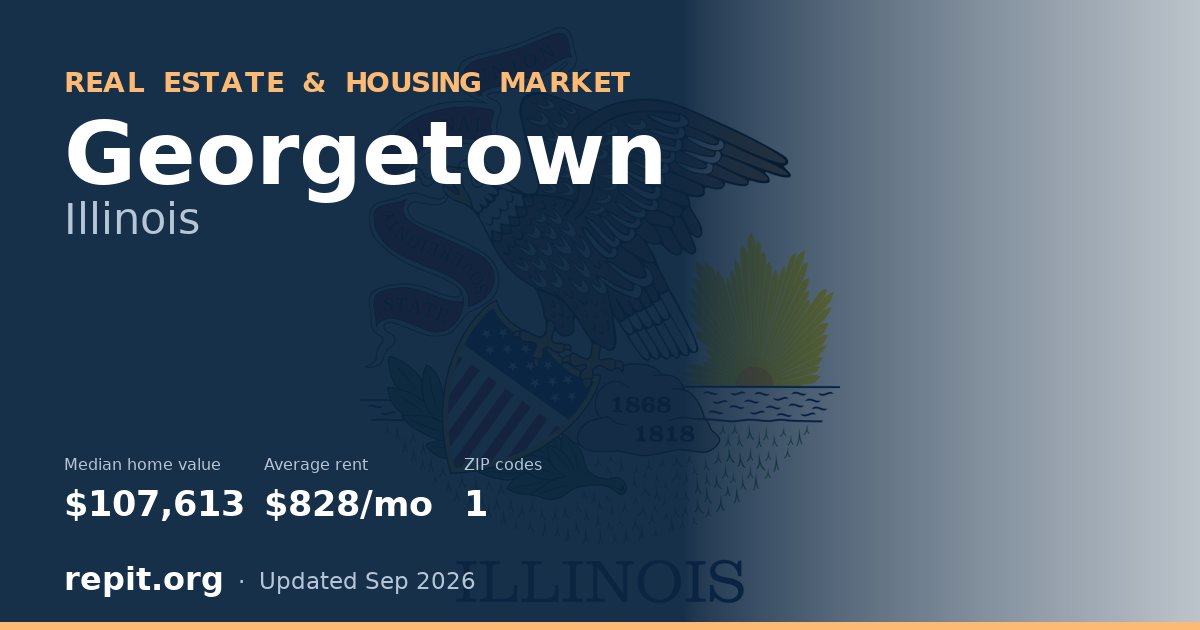 Georgetown, IL real estate and housing market — median home value $107,613, average rent $828/mo, 1 ZIP code