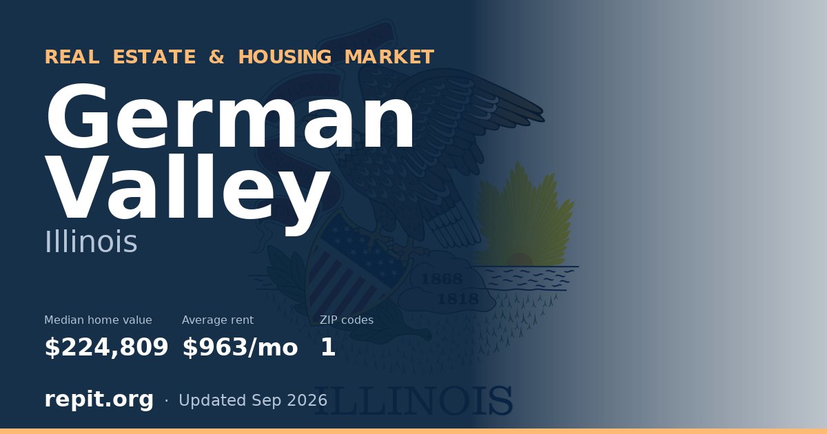 German Valley, IL real estate and housing market — median home value $224,809, average rent $963/mo, 1 ZIP code