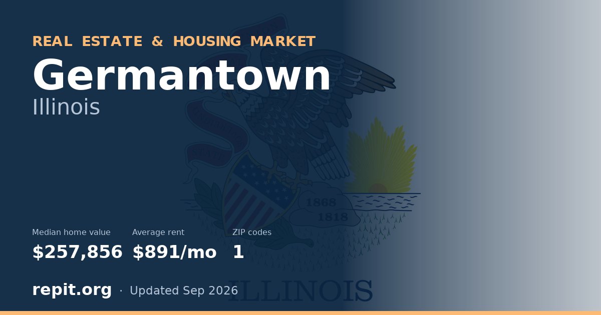 Germantown, IL real estate and housing market — median home value $257,856, average rent $891/mo, 1 ZIP code