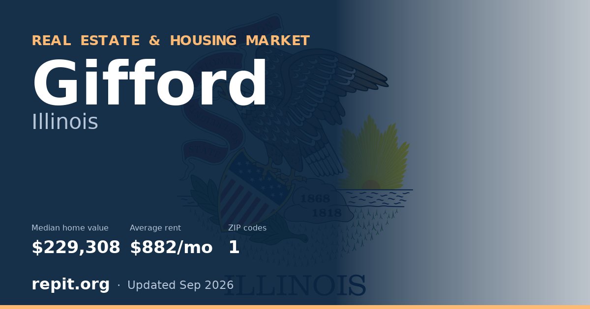 Gifford, IL real estate and housing market — median home value $229,308, average rent $882/mo, 1 ZIP code