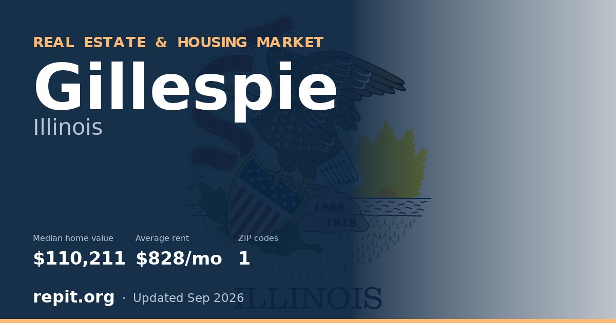 Gillespie, IL real estate and housing market — median home value $110,211, average rent $828/mo, 1 ZIP code
