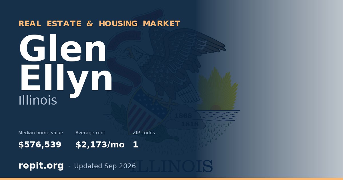 Glen Ellyn, IL real estate and housing market — median home value $576,539, average rent $2,173/mo, 1 ZIP code
