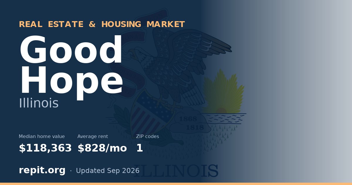 Good Hope, IL real estate and housing market — median home value $118,363, average rent $828/mo, 1 ZIP code
