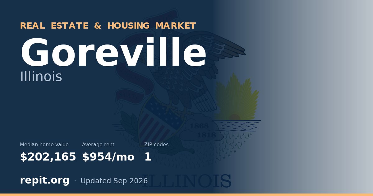 Goreville, IL real estate and housing market — median home value $202,165, average rent $954/mo, 1 ZIP code