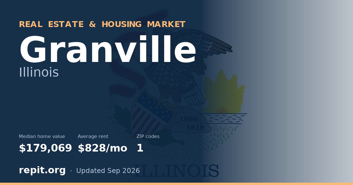 Granville, IL real estate and housing market — median home value $179,069, average rent $828/mo, 1 ZIP code