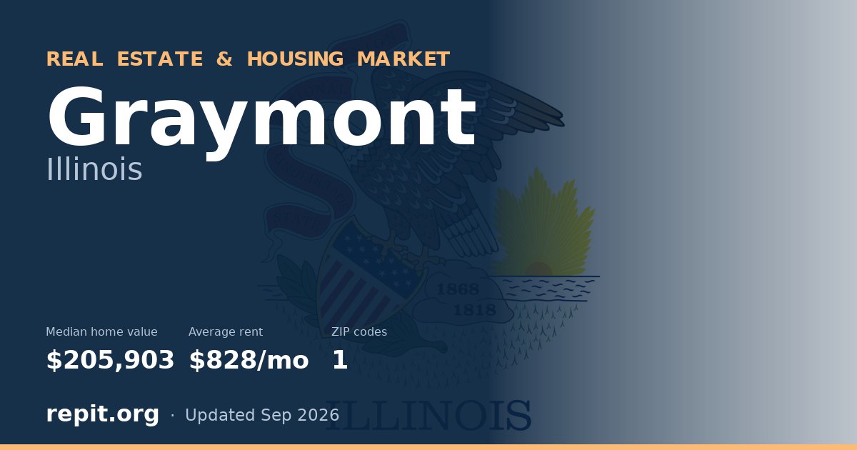Graymont, IL real estate and housing market — median home value $205,903, average rent $828/mo, 1 ZIP code