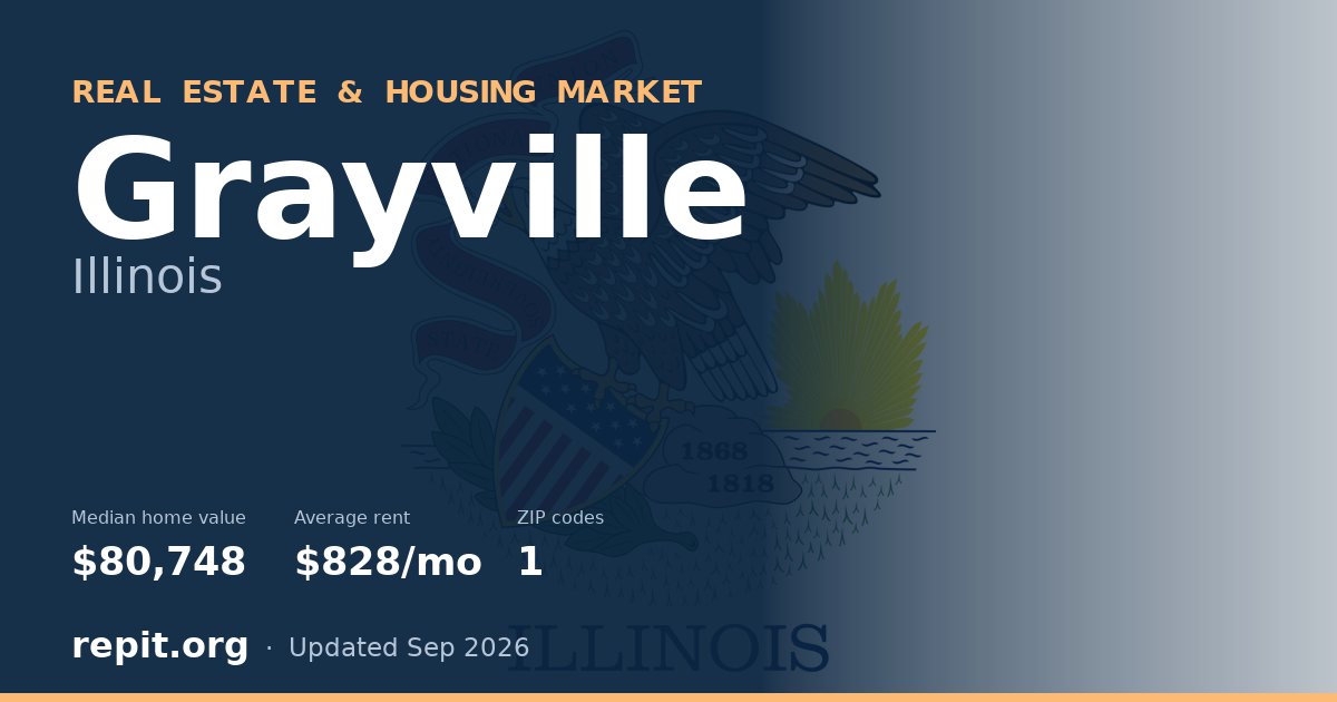 Grayville, IL real estate and housing market — median home value $80,748, average rent $828/mo, 1 ZIP code