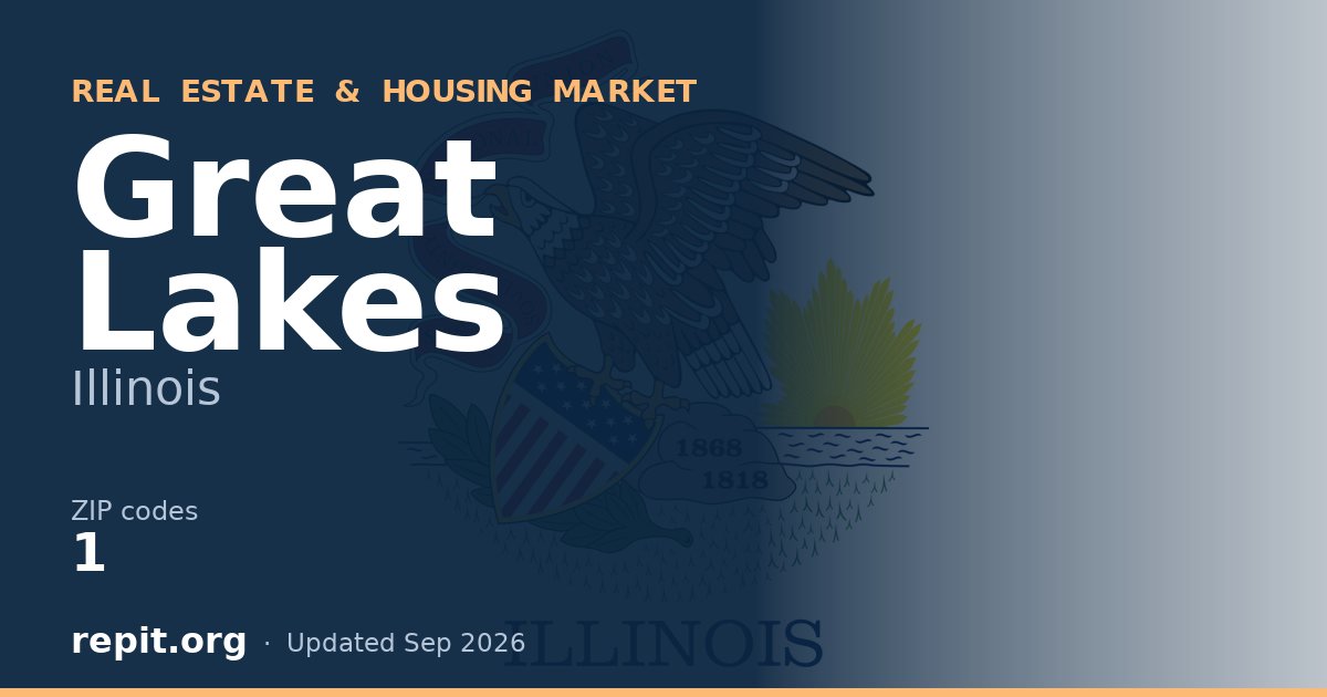 Great Lakes, IL real estate and housing market — 1 ZIP code