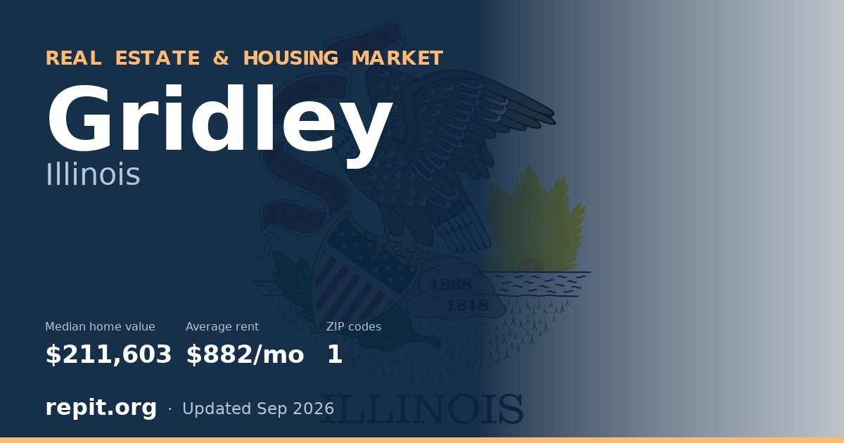 Gridley, IL real estate and housing market — median home value $211,603, average rent $882/mo, 1 ZIP code