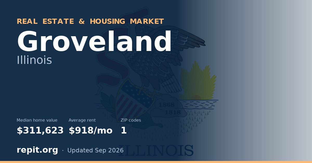 Groveland, IL real estate and housing market — median home value $311,623, average rent $918/mo, 1 ZIP code