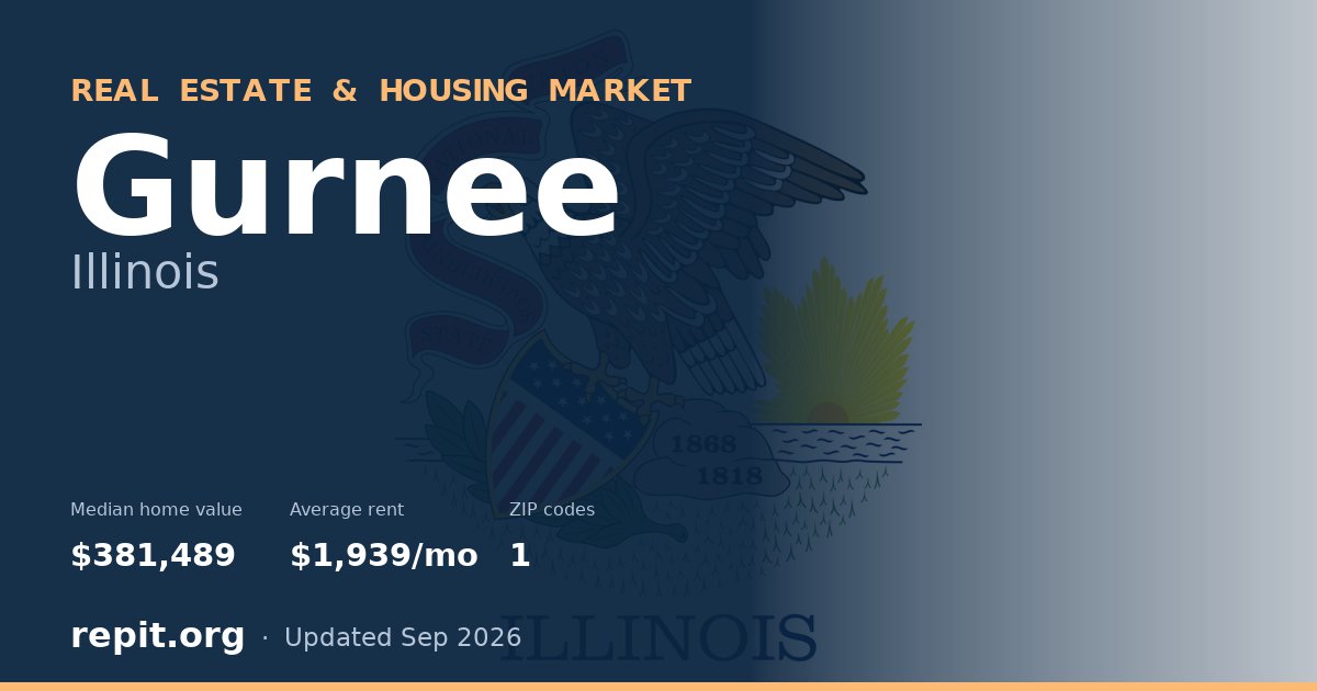 Gurnee, IL real estate and housing market — median home value $381,489, average rent $1,939/mo, 1 ZIP code