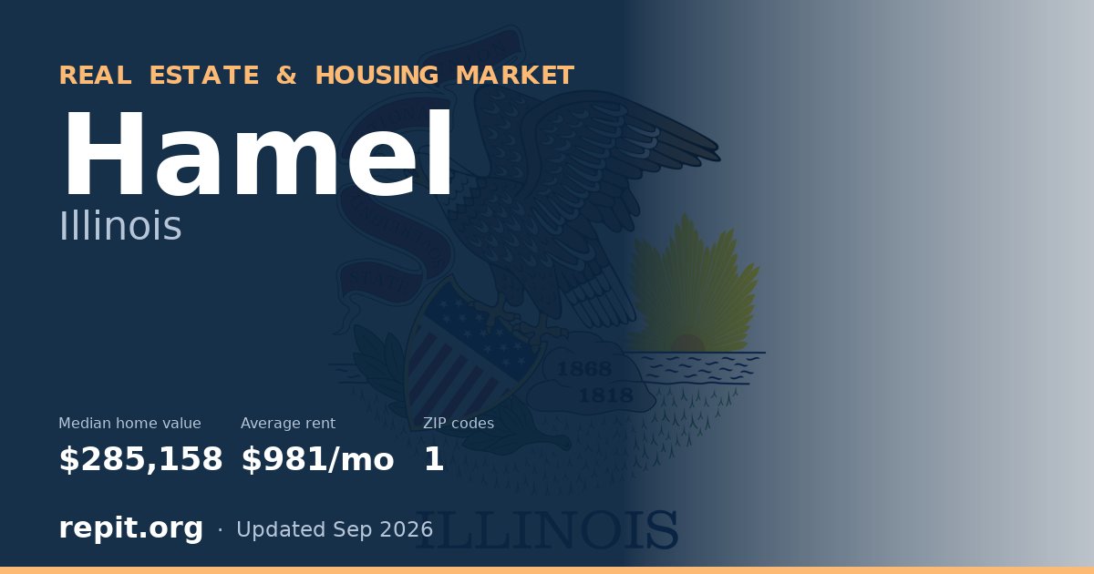 Hamel, IL real estate and housing market — median home value $285,158, average rent $981/mo, 1 ZIP code