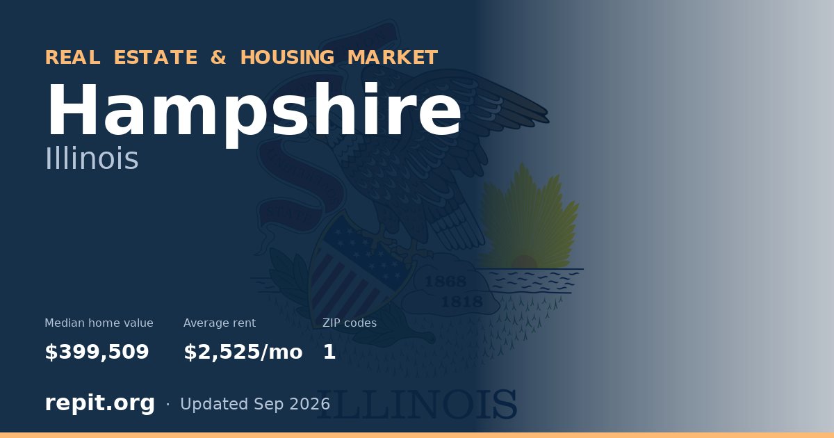 Hampshire, IL real estate and housing market — median home value $399,509, average rent $2,525/mo, 1 ZIP code