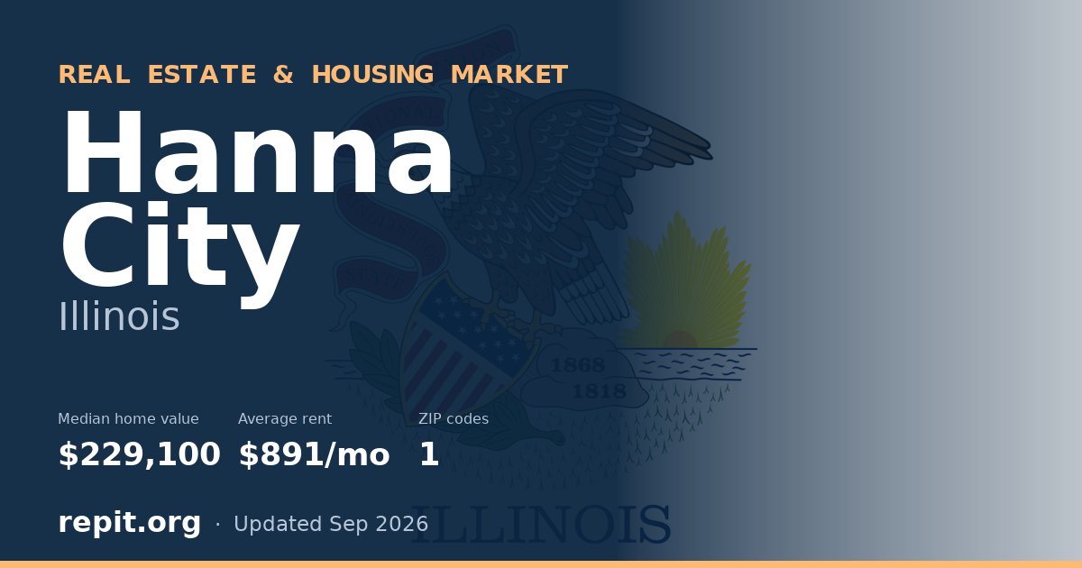 Hanna City, IL real estate and housing market — median home value $229,100, average rent $891/mo, 1 ZIP code