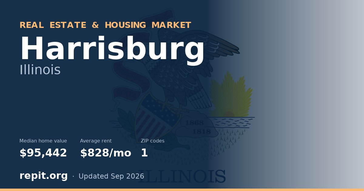 Harrisburg, IL real estate and housing market — median home value $95,442, average rent $828/mo, 1 ZIP code