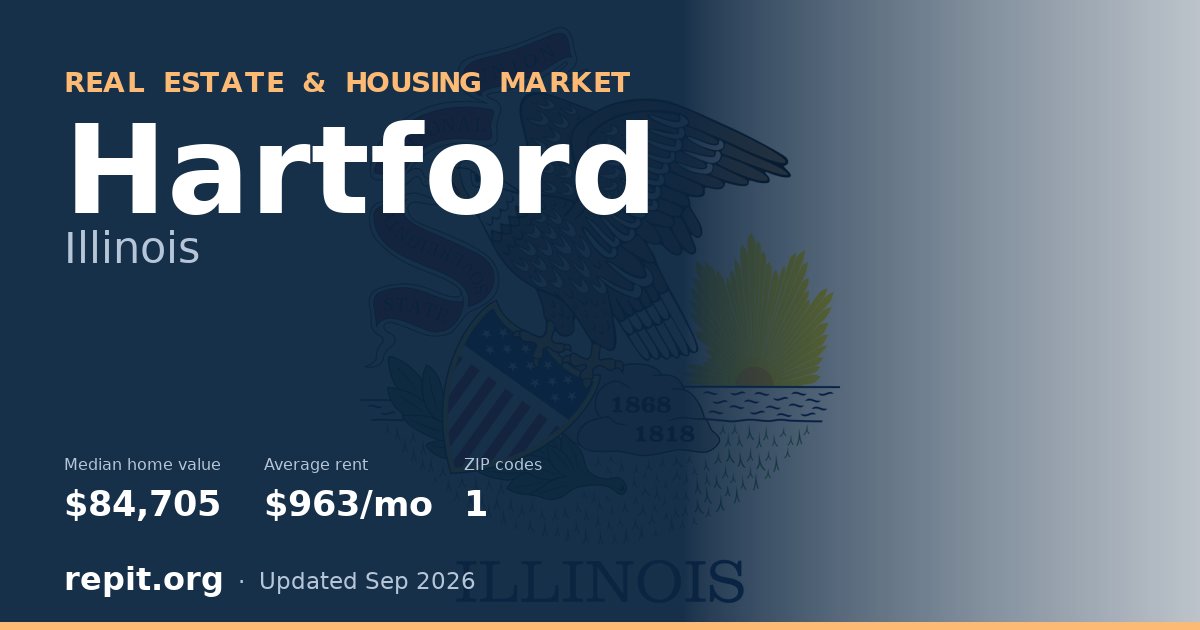 Hartford, IL real estate and housing market — median home value $84,705, average rent $963/mo, 1 ZIP code