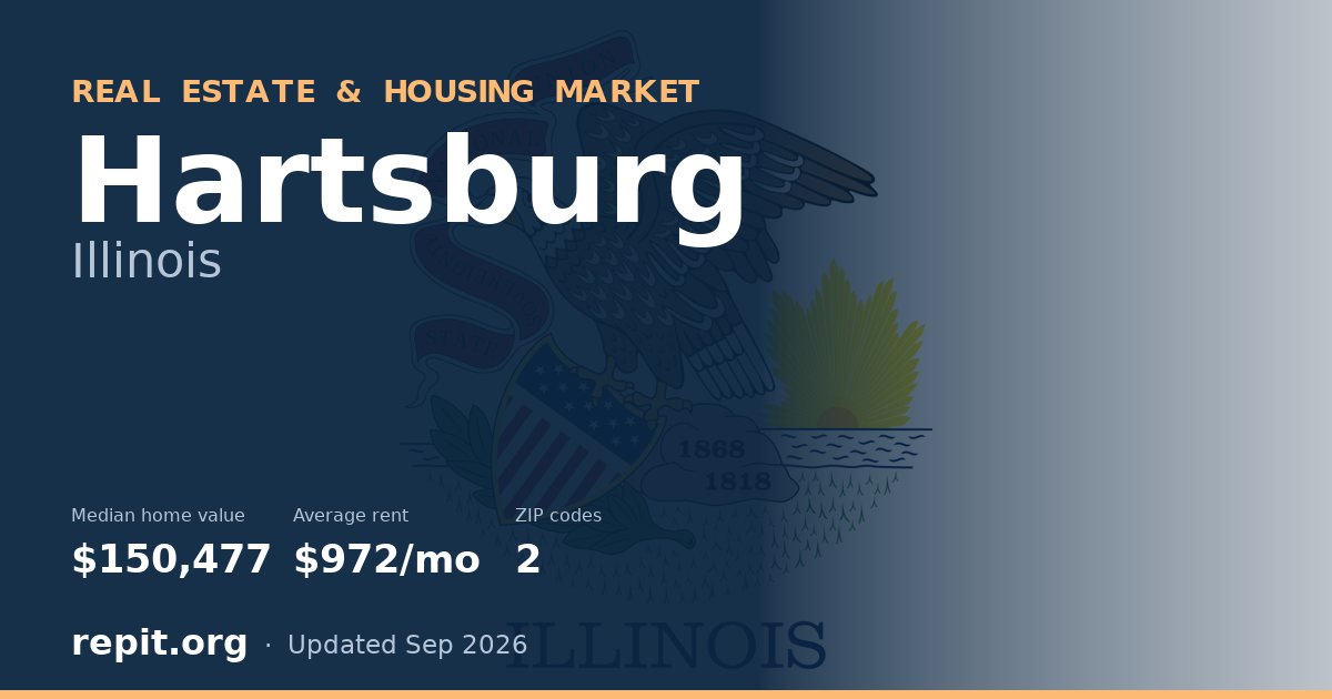 Hartsburg, IL real estate and housing market — median home value $150,477, average rent $972/mo, 2 ZIP codes