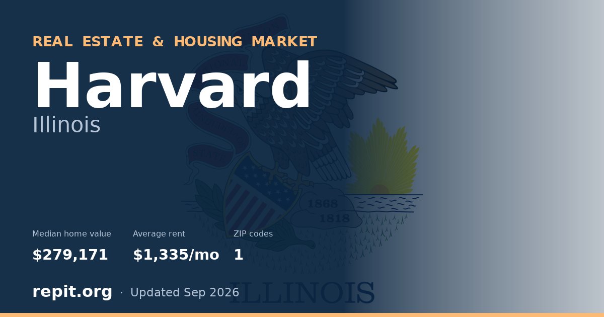 Harvard, IL real estate and housing market — median home value $279,171, average rent $1,335/mo, 1 ZIP code