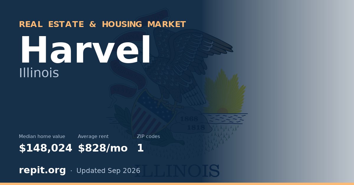 Harvel, IL real estate and housing market — median home value $148,024, average rent $828/mo, 1 ZIP code