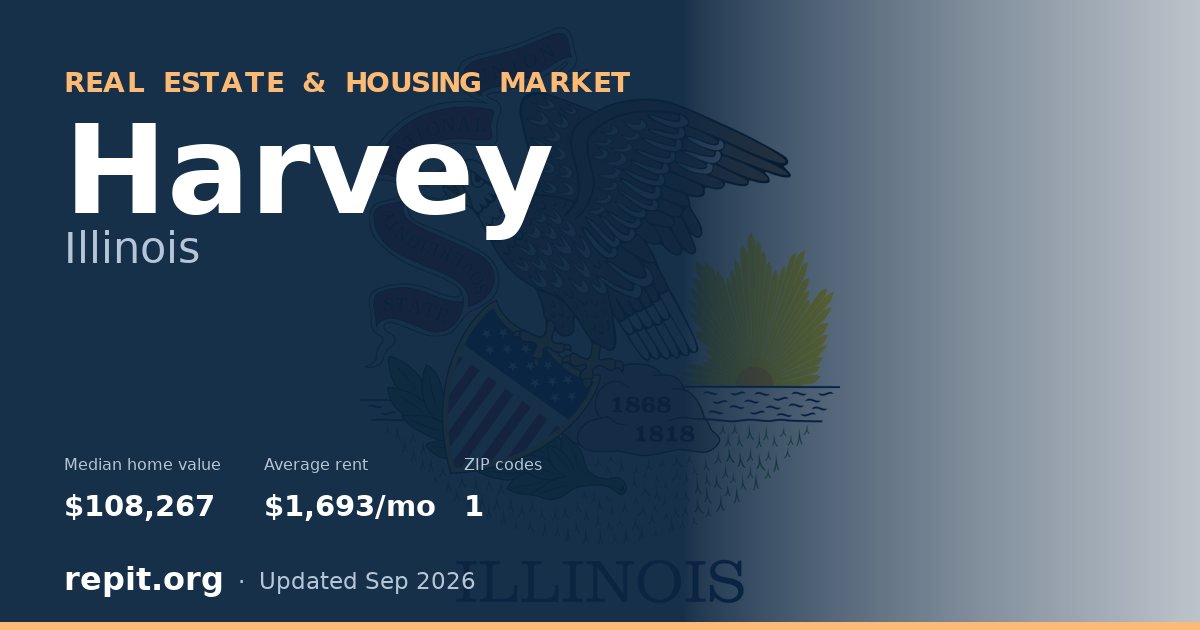 Harvey, IL real estate and housing market — median home value $108,267, average rent $1,693/mo, 1 ZIP code