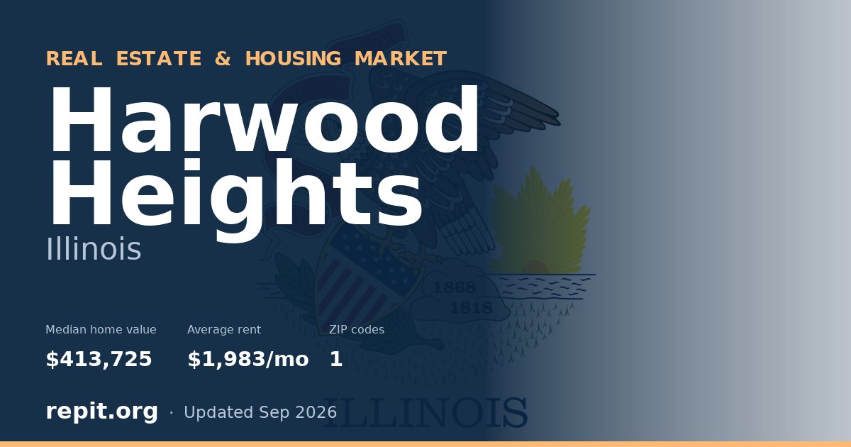 Harwood Heights, IL real estate and housing market — median home value $413,725, average rent $1,983/mo, 1 ZIP code