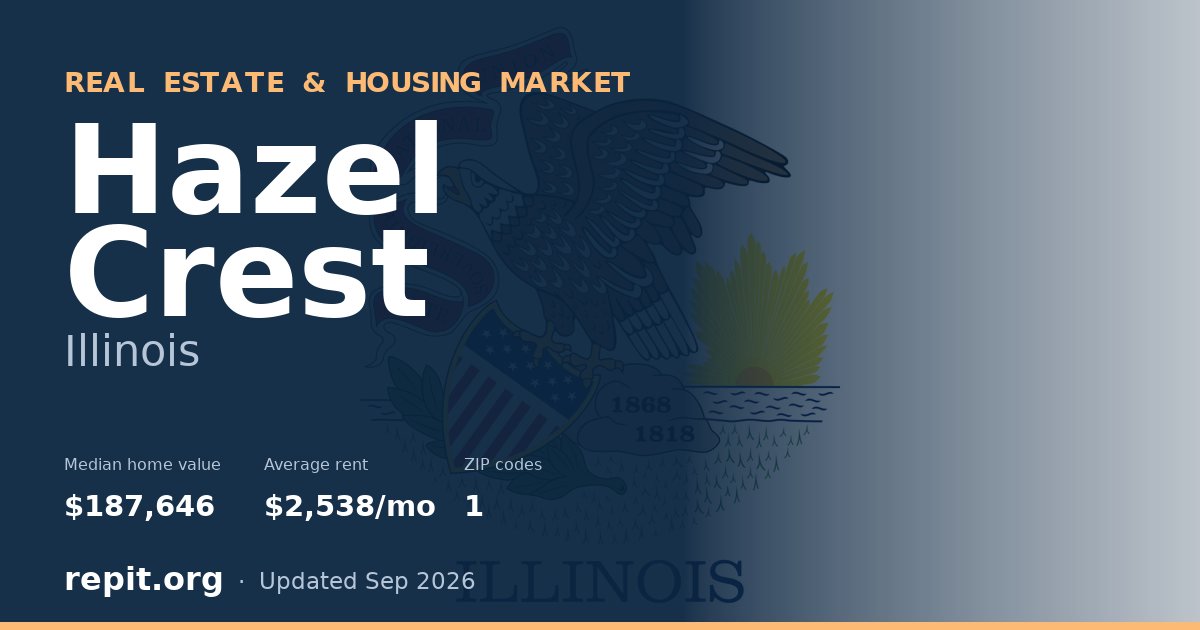 Hazel Crest, IL real estate and housing market — median home value $187,646, average rent $2,538/mo, 1 ZIP code