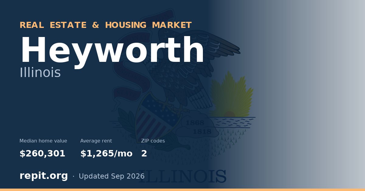 Heyworth, IL real estate and housing market — median home value $260,301, average rent $1,265/mo, 2 ZIP codes