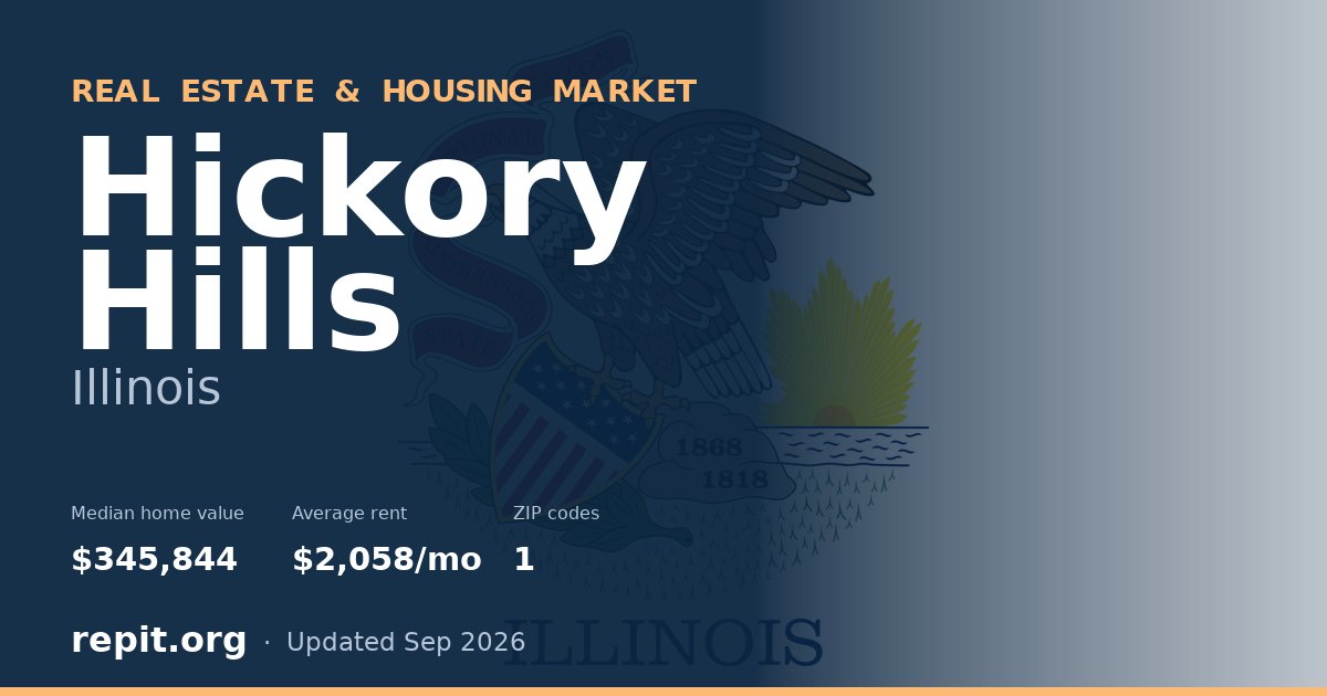 Hickory Hills, IL real estate and housing market — median home value $345,844, average rent $2,058/mo, 1 ZIP code