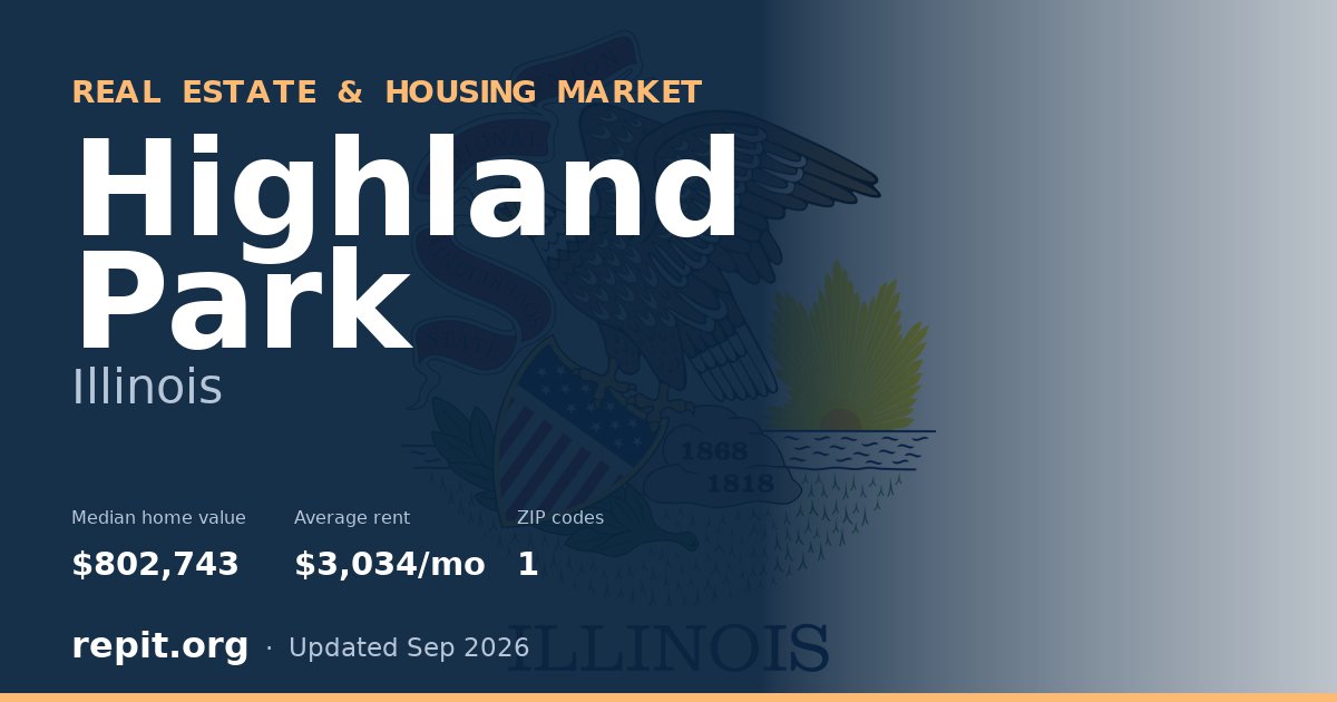 Highland Park, IL real estate and housing market — median home value $802,743, average rent $3,034/mo, 1 ZIP code