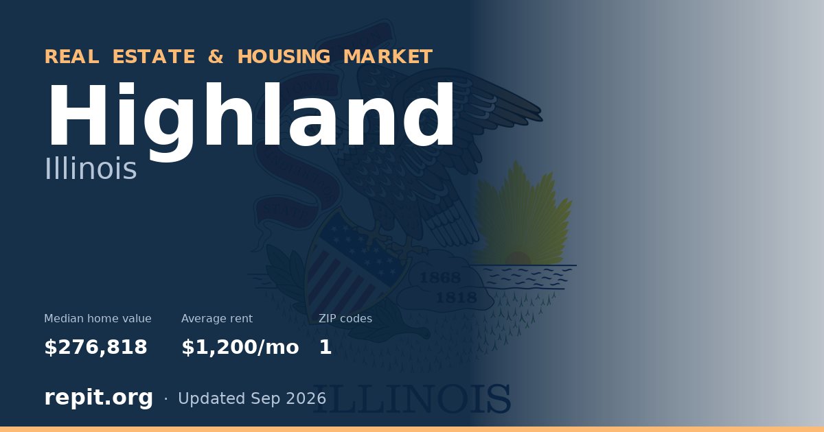 Highland, IL real estate and housing market — median home value $276,818, average rent $1,200/mo, 1 ZIP code