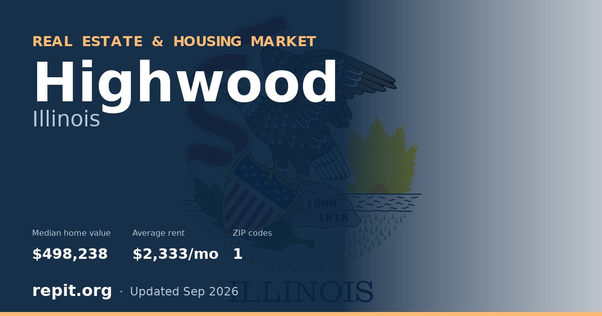 Highwood, IL real estate and housing market — median home value $498,238, average rent $2,333/mo, 1 ZIP code